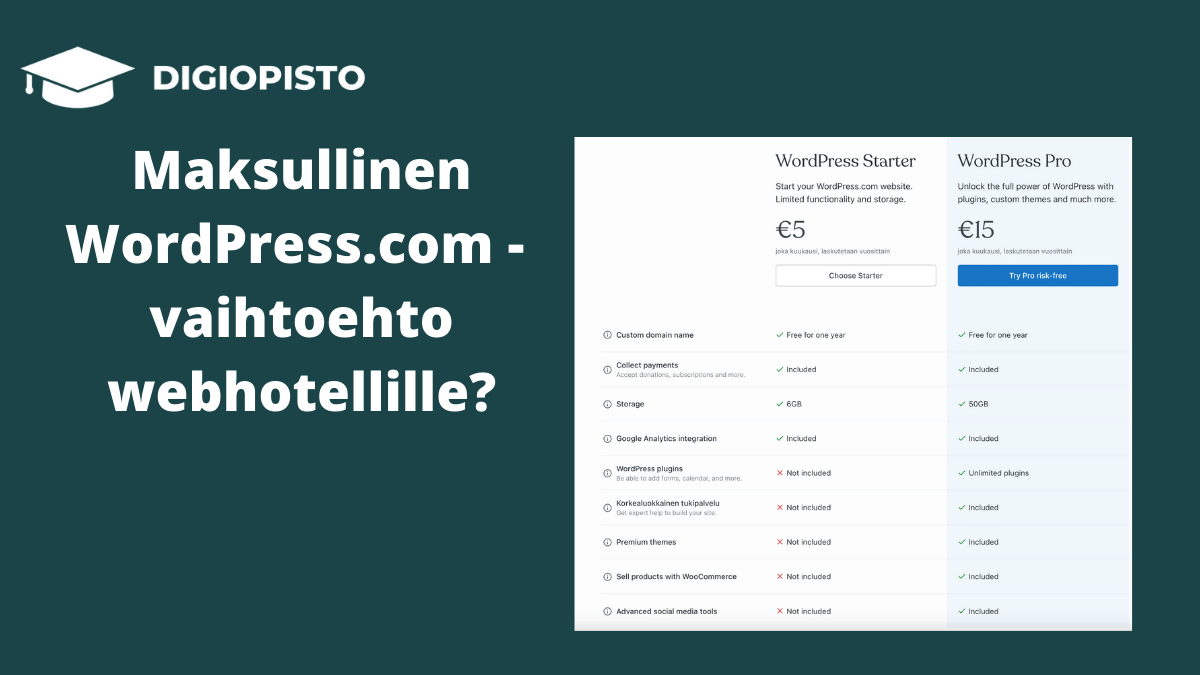 Maksullinen WordPress.com – vaihtoehto webhotellille?