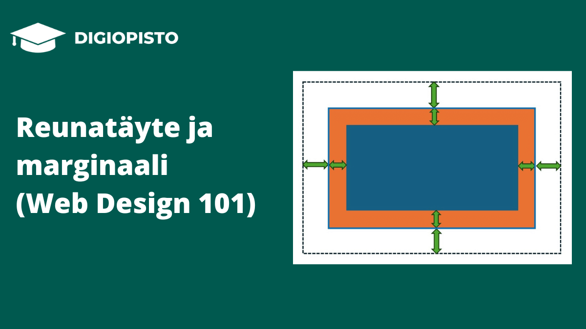 Reunatäyte ja marginaali (Web Design 101)